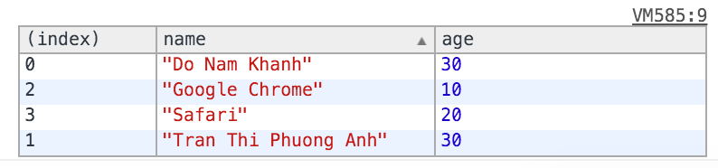 console.table